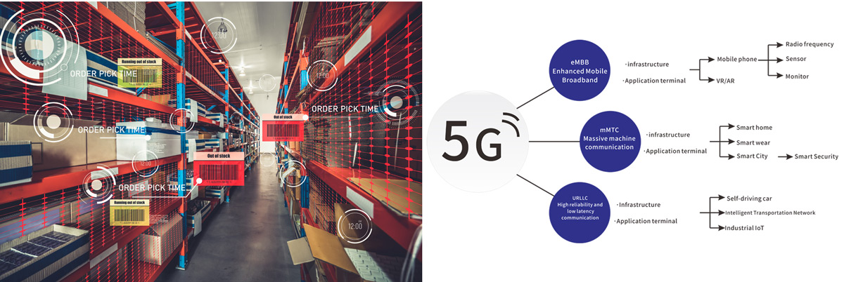 5G Technology and Self-Service