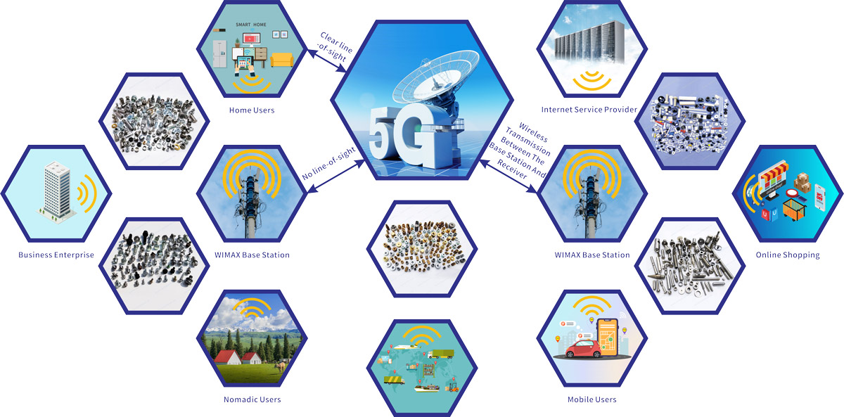 5G Technology and Self-Service