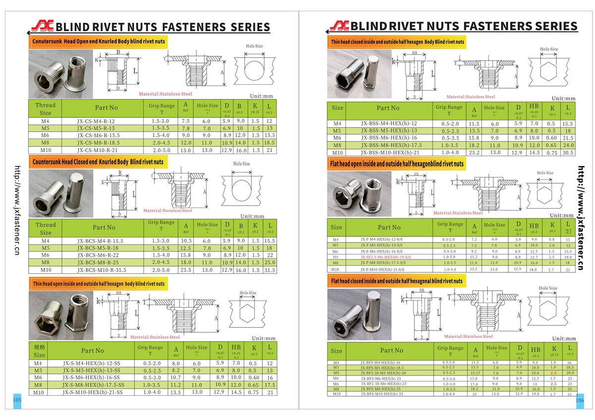 Stainless Steel rivet nuts 105-106 Page