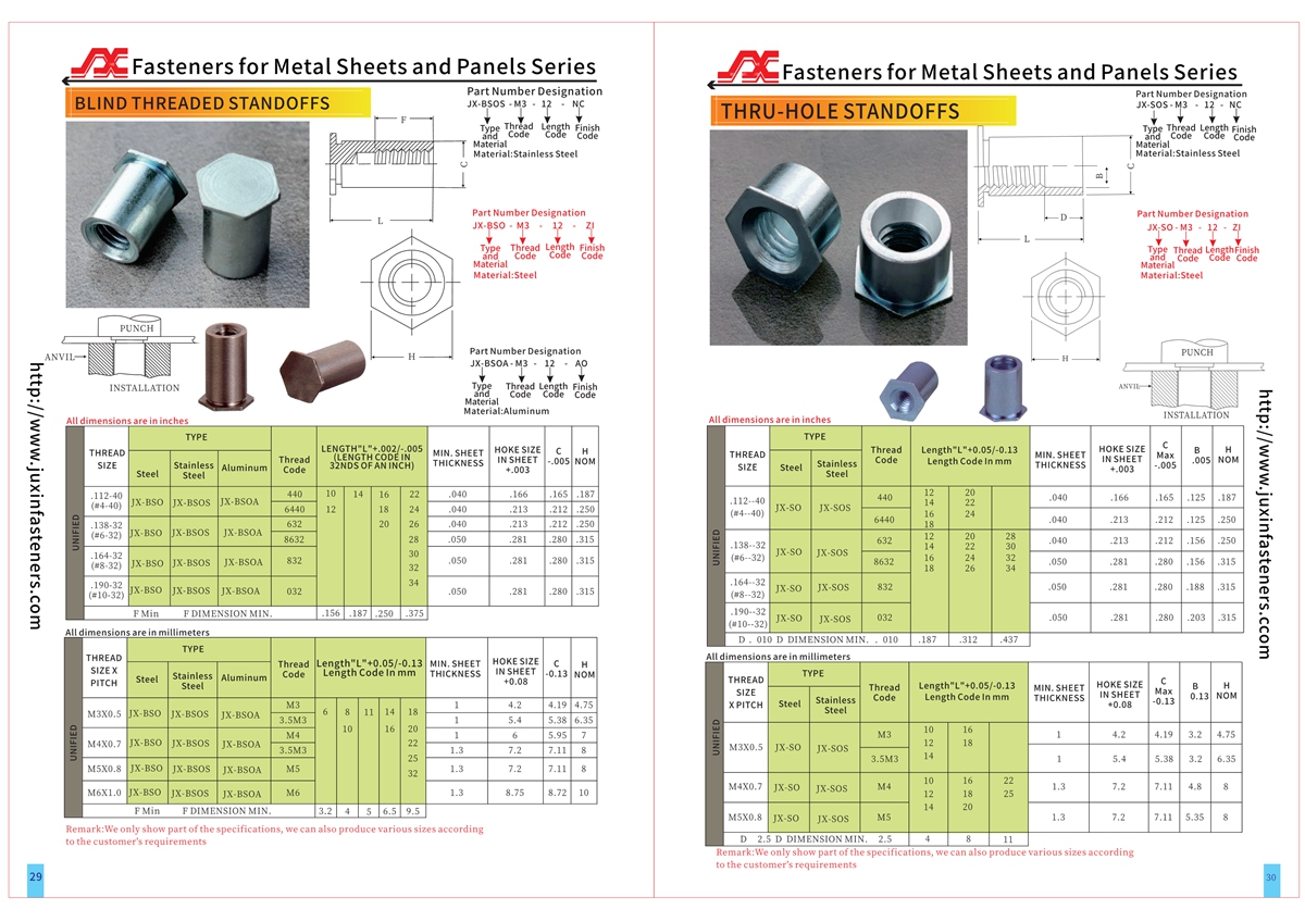 Blind Threaded Standoffs – Types JX-BSO