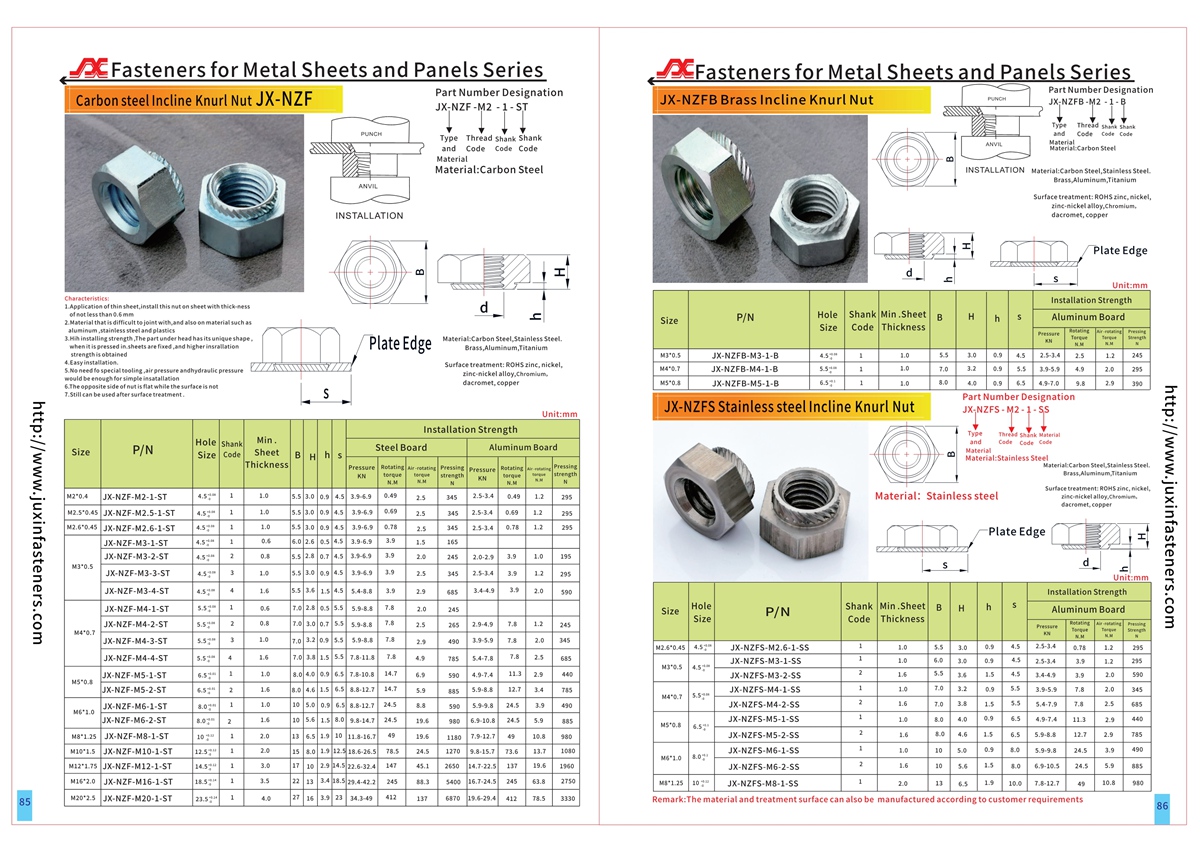 Incline Knurled nut JX-NZFS