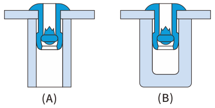 Blind Rivets fasteners series