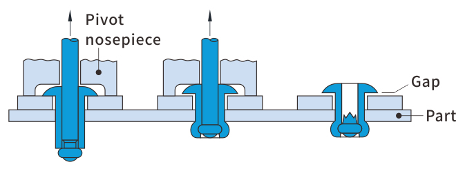 Blind Rivets fasteners series