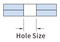 Blind Rivets fasteners series