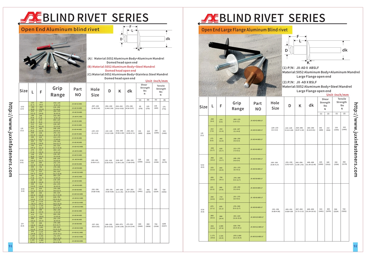 Open End Aluminum Large-Diameter Domed Head Blind Rivets