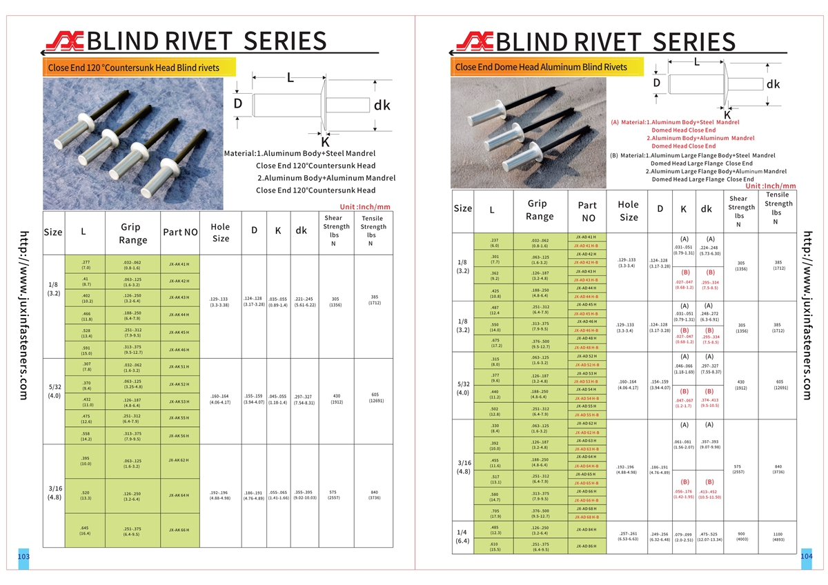 Close End 120 °CountersunkHead Blind rivets