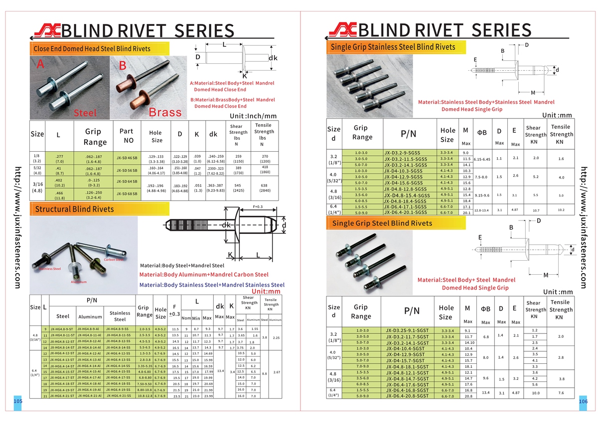 Close End Domed Head Steel Blind Rivets