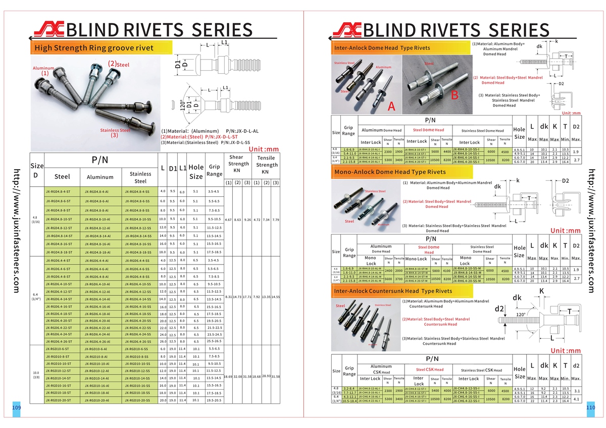 High Strength Ring groove rivet