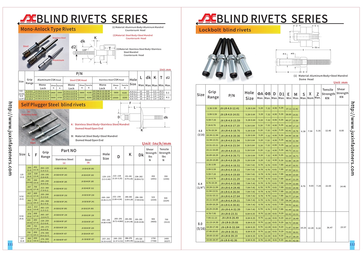 Lockbolt blind rivets