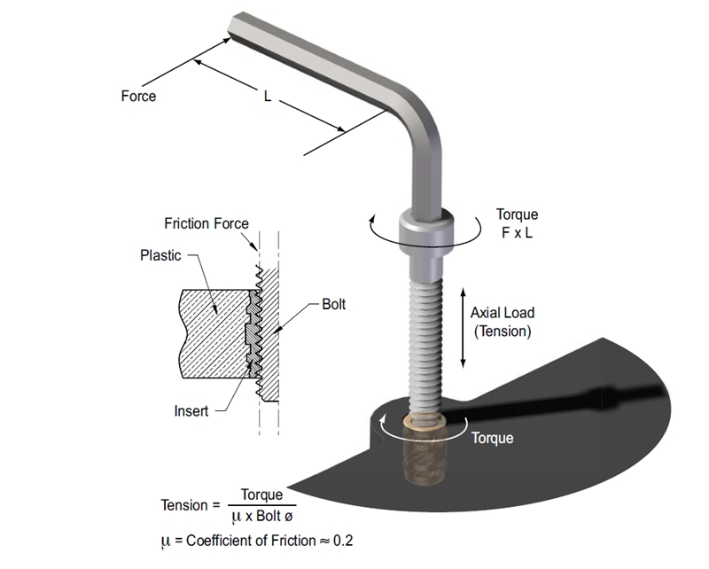 WHY INSERTS NUTS?cid=57