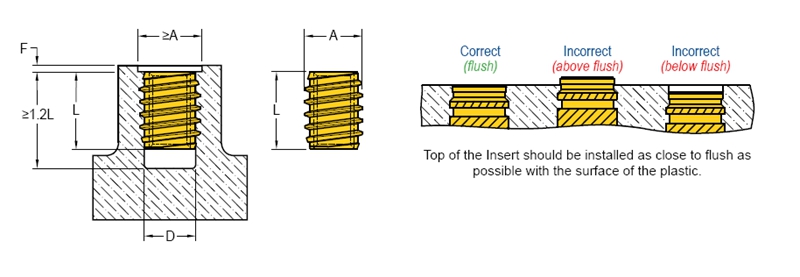 WHY INSERTS NUTS?cid=57