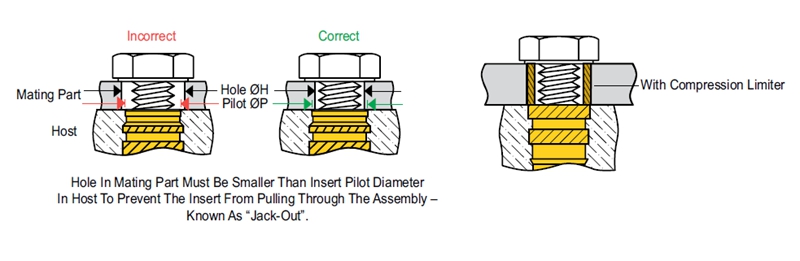 WHY INSERTS NUTS?cid=57