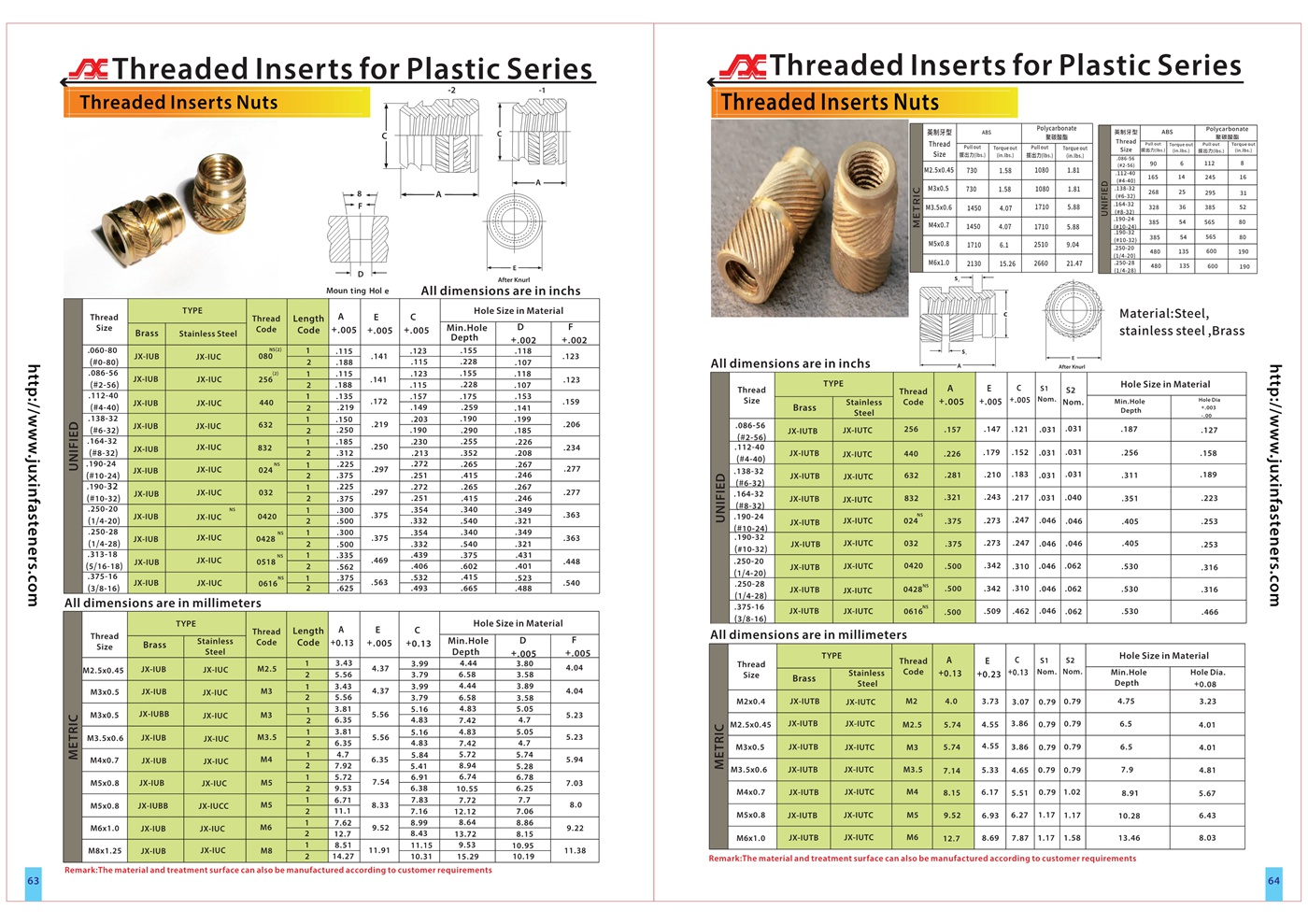 Brass Thru Threaded Inserts– Types JX-IUB, JX-IUC