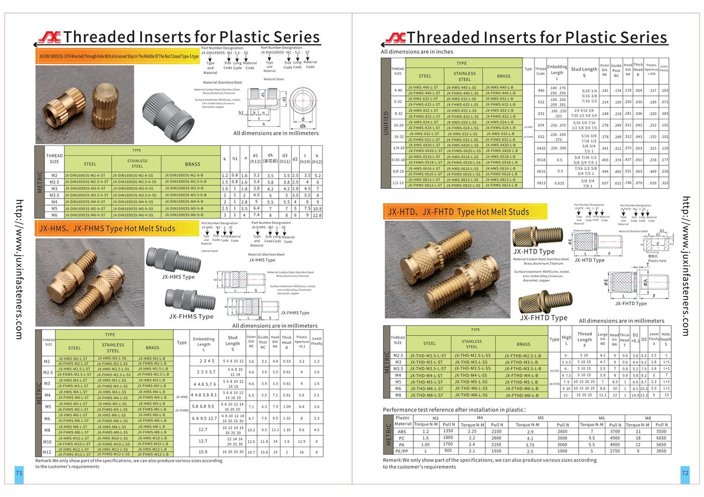 Closed Insert Nuts For Plastics Mouldings - Round Without Shoulder - Type JX-DIN16903S