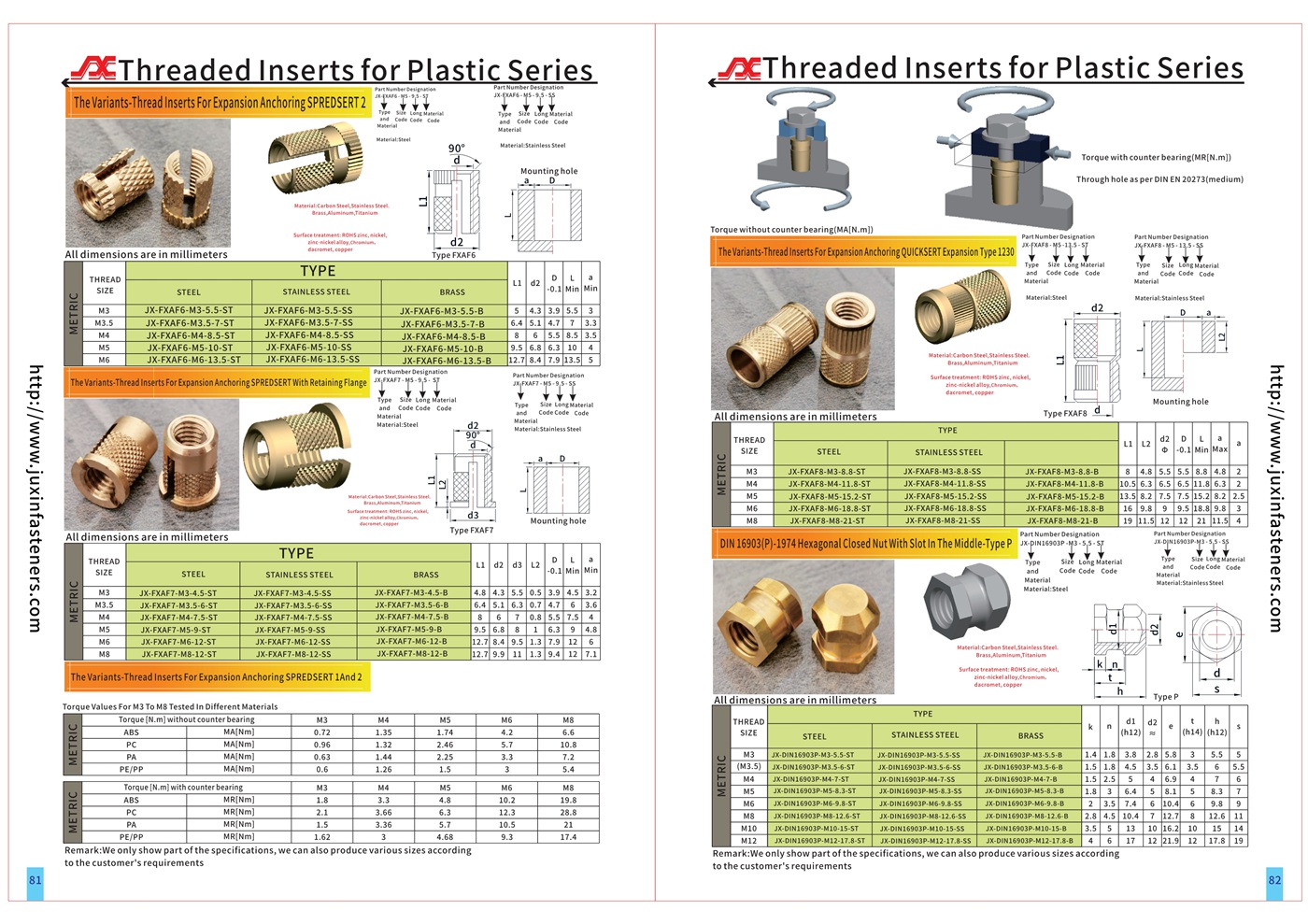 Thread inserts for expansion anchoring insert nut knurled with retaining flange JX-FXAF7