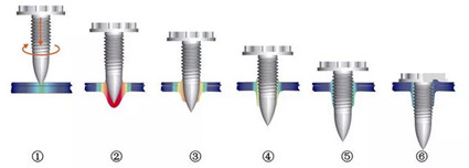 Automobile Hub/Rim - Nuts and Bolts