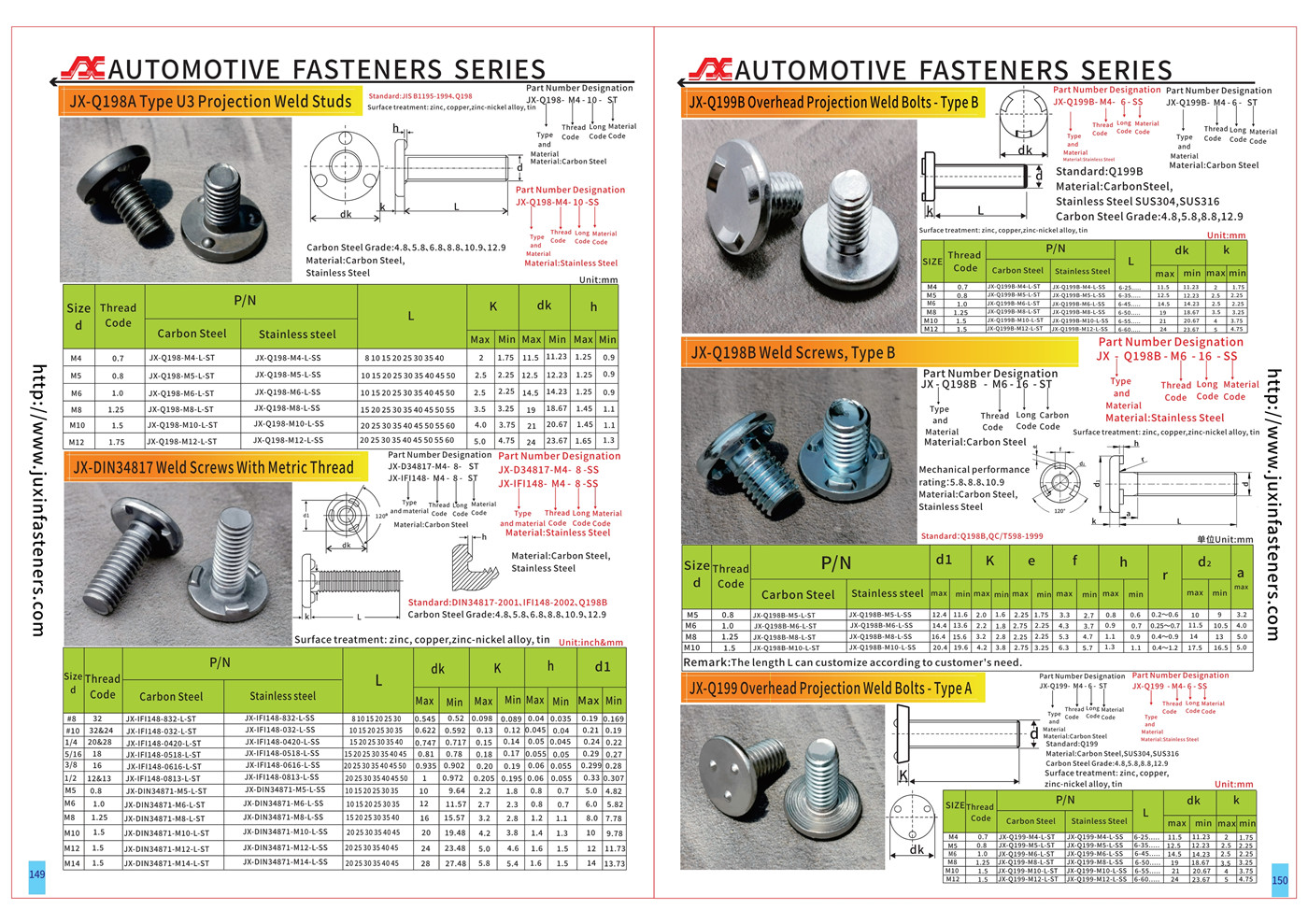 Automotive Fasteners Series