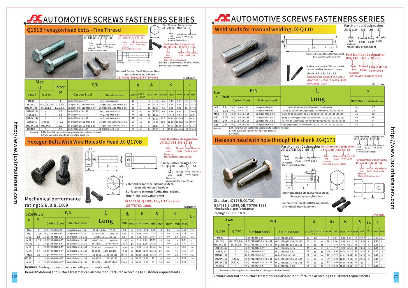 AUTOMOTIVE SCREWS FASTENERS SERIES