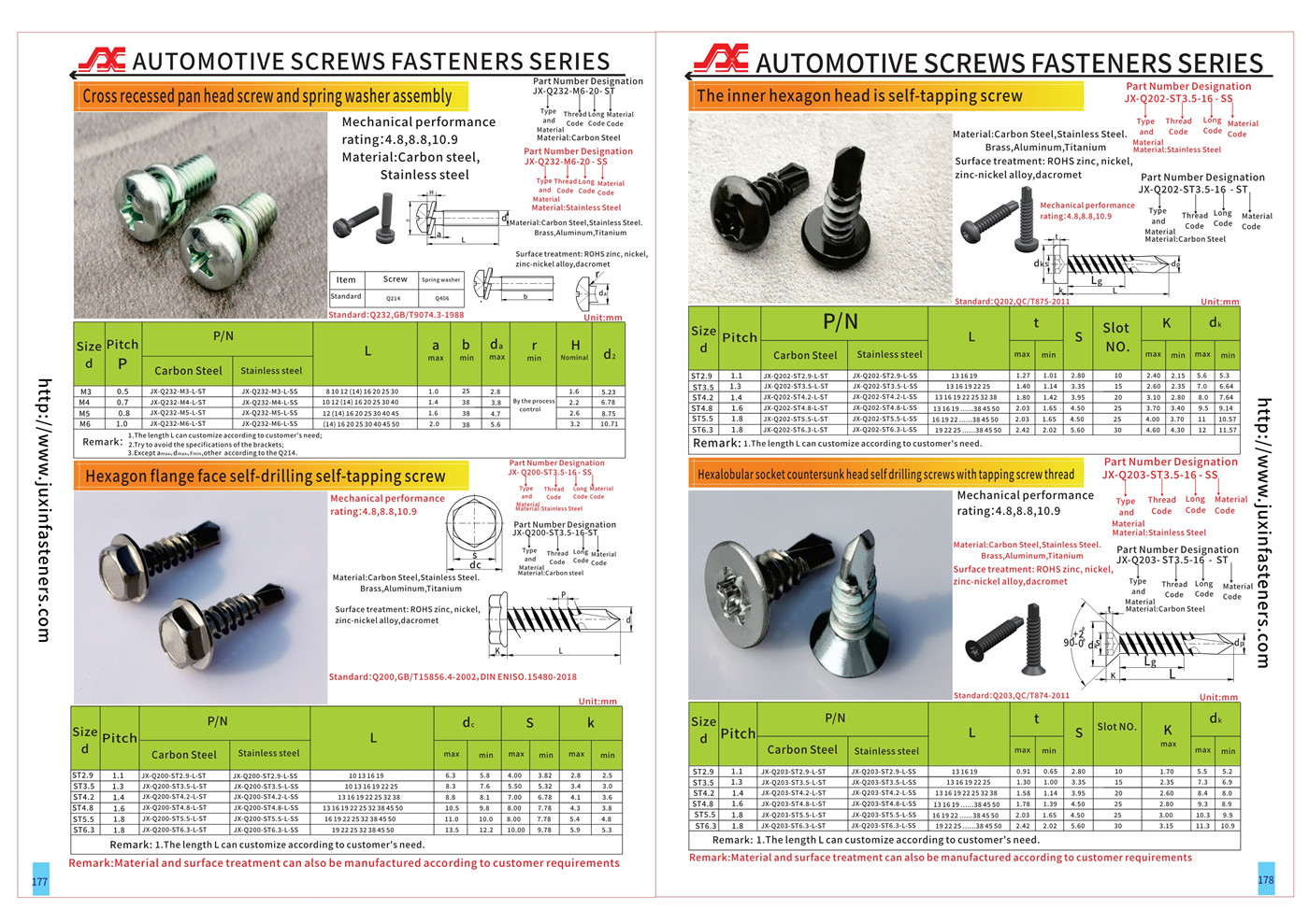 AUTOMOTIVE SCREWS FASTENERS SERIES