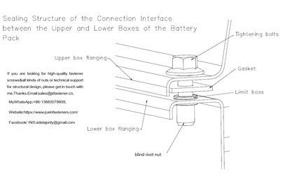 The use environment and corrosion resistance requirements of automotive fasteners