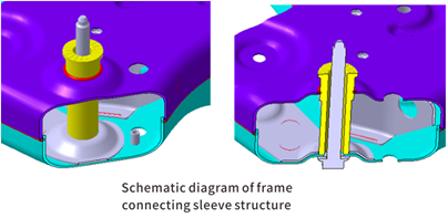 Anti-loose treatment of fasteners for chassis