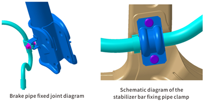 Anti-loose treatment of fasteners for chassis