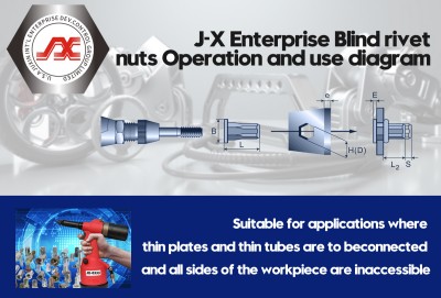 How thickness is the blind rivet nut suitable for metal panels?cid=57