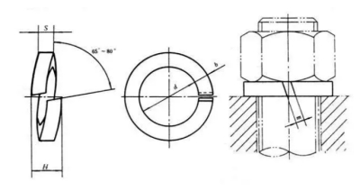 The role of spring washers and the principle of analysis of industrial solutions