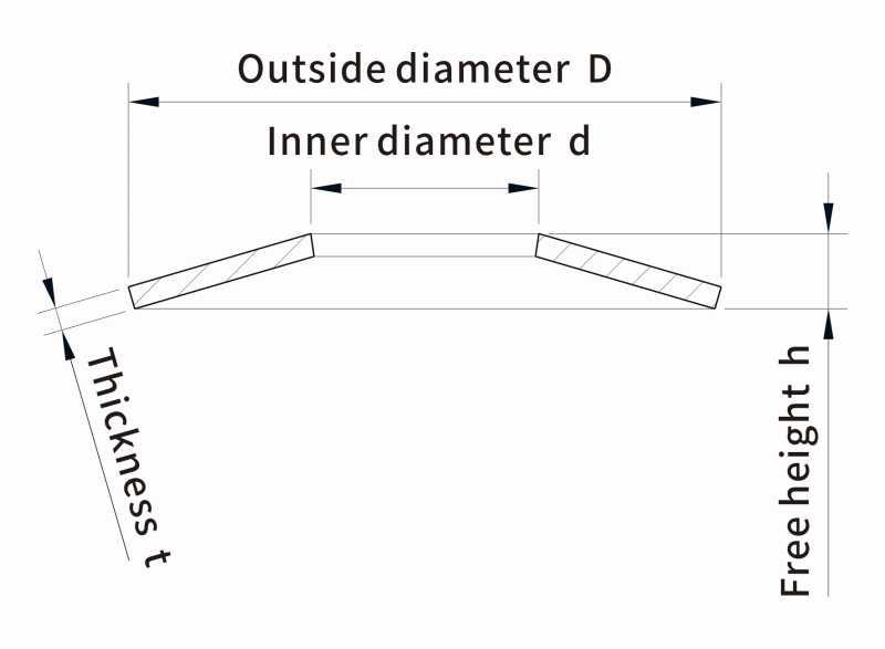 DIN2093 Disc Spring Washers Features Material Types and Applications Industrial Solutions