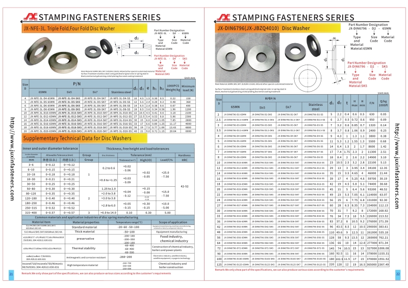 Disc Spring Washers Standards and Uses Usage Industry Solutions