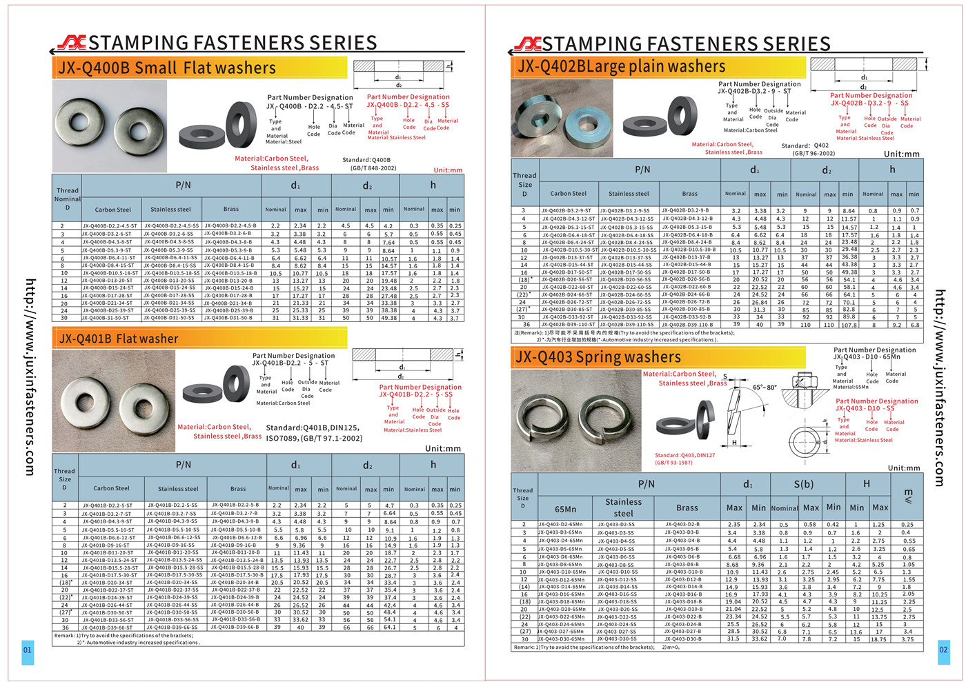 Stainless steel Plain Washers - Small Series - Product Grade A