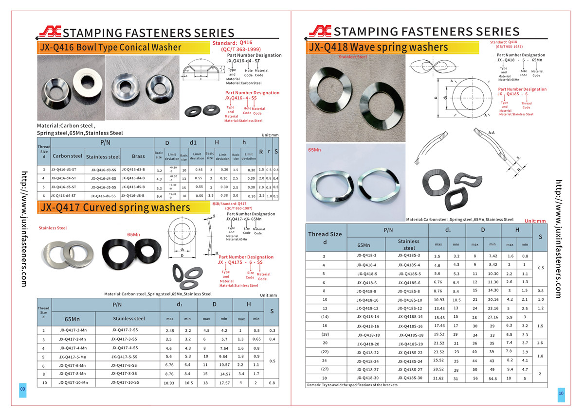 Basin-shaped conical washers