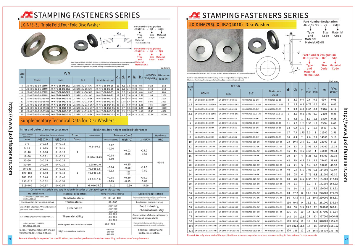 Triple Fold, Three Fold Disc Washer