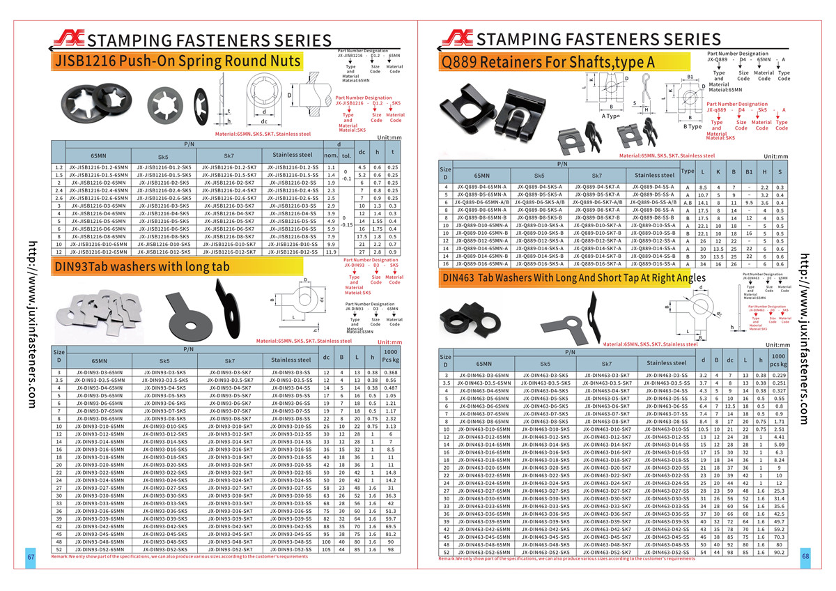 JISB1216 Cap Nuts(D-Type)