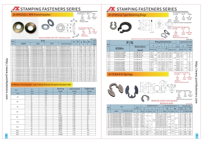 Features and application areas of spring nuts Industry solutions