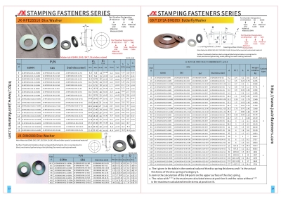 JB982-77 Combined metal-bonded sealing Washers specifications and standards