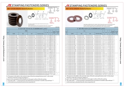 JB982-77 Combined metal-bonded sealing Washers specifications and standards