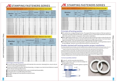 Characteristics, installation, application, and troubleshooting of No-Slip Clip-On Barrel Nuts