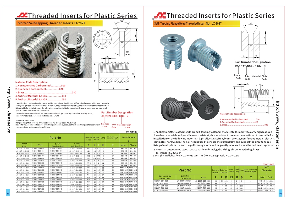 Flange Head Self-tapping Threaded Inserts