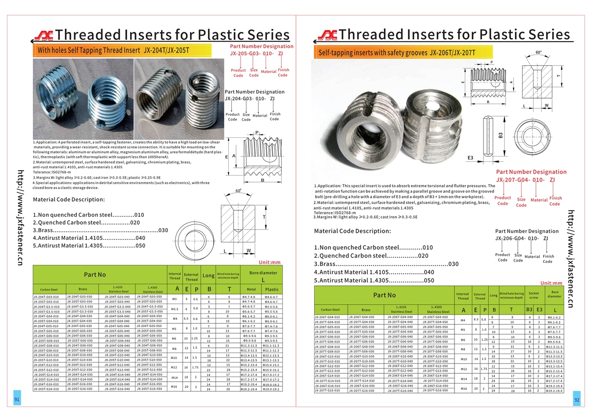 Stainless steel Self-tapping inserts with safety grooves