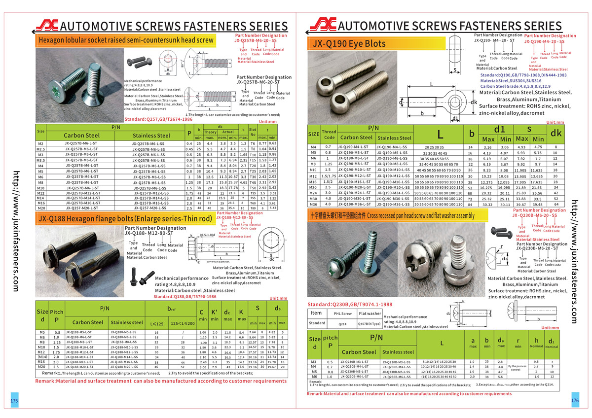 Stainless steel Eyebolts, Closed Anchor Ring