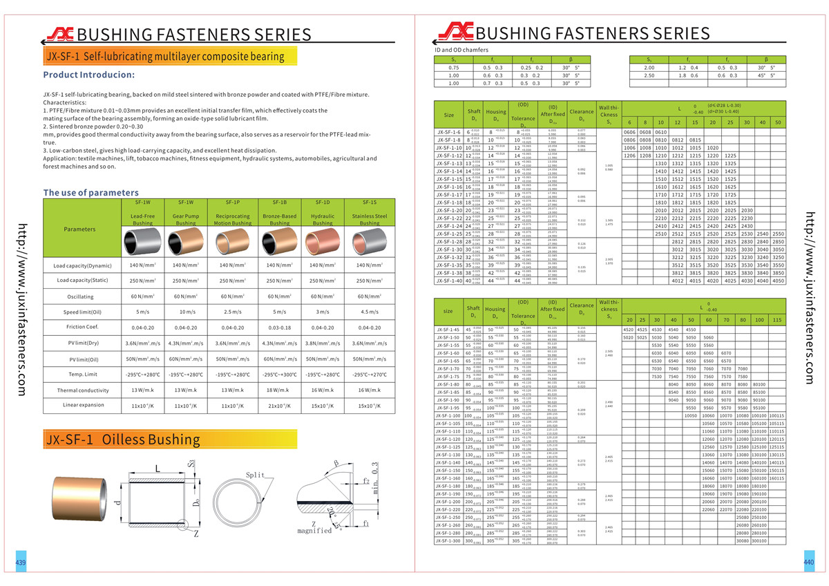 Self-lubricating multilayer composite bearing JX-SF-1-2830