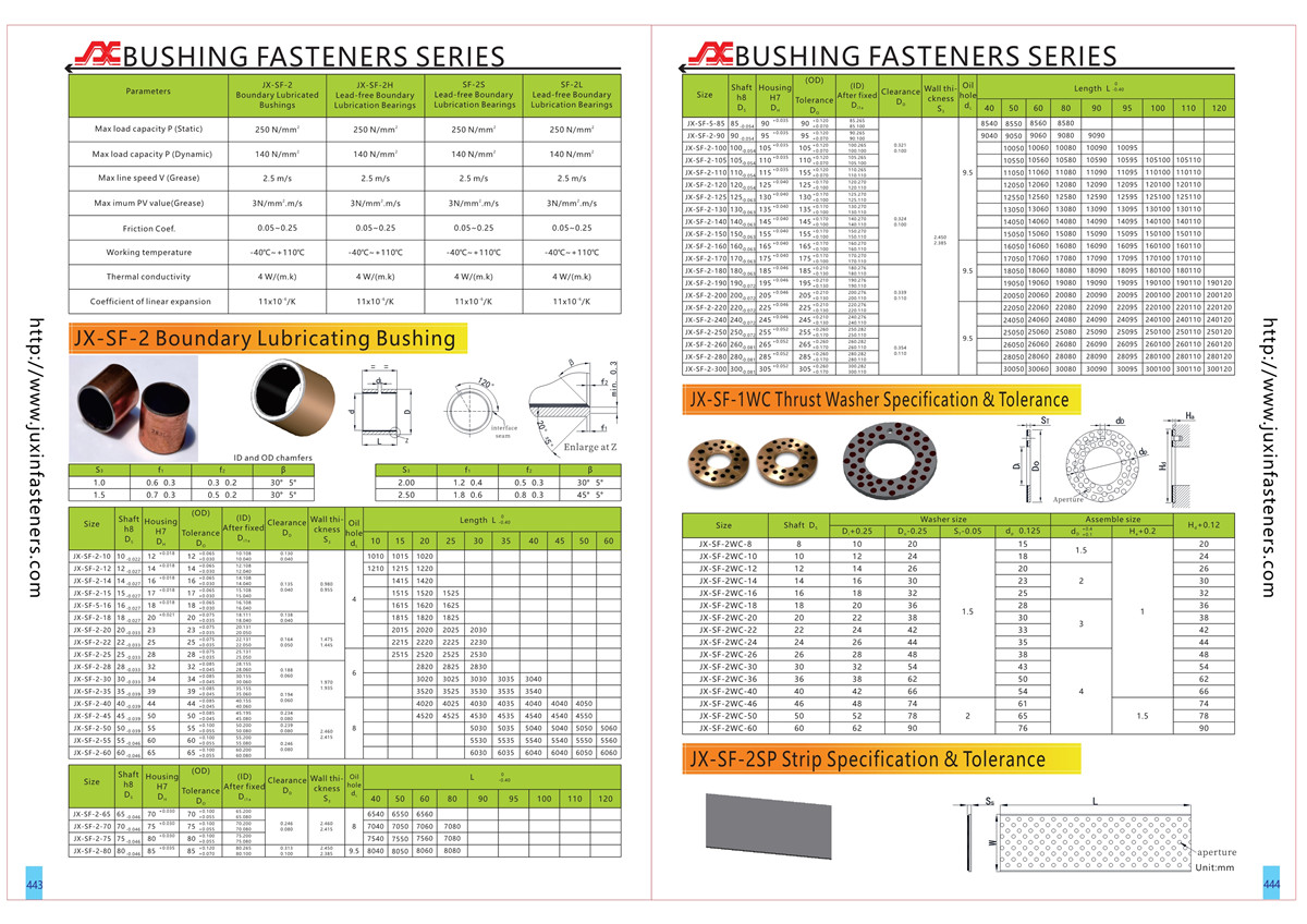 Self-lubricating multilayer composite bearing JX-SF-1-2830