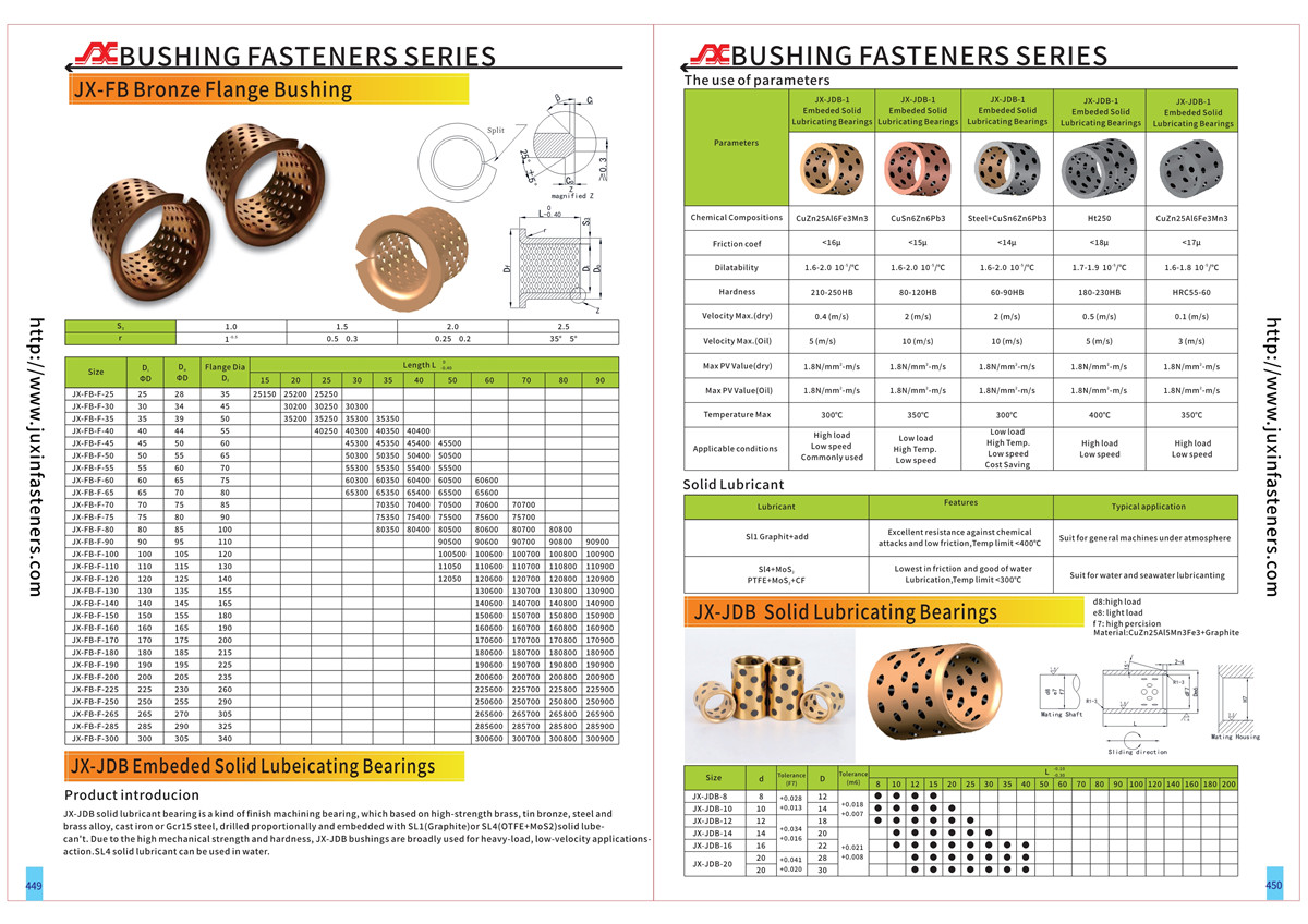 JX-FB Bronze Flange Bushing