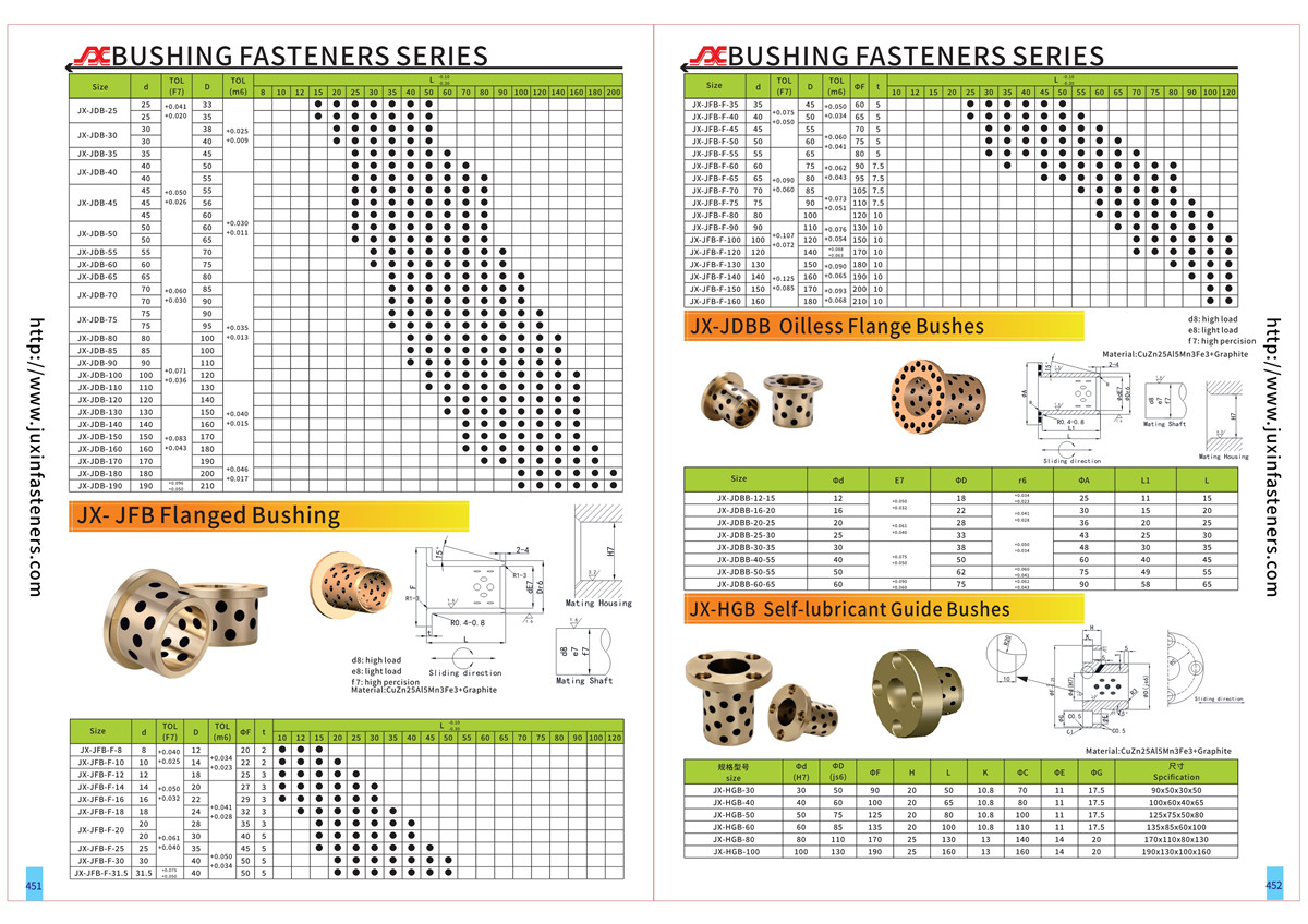 JX-JFB Flanged Bushing