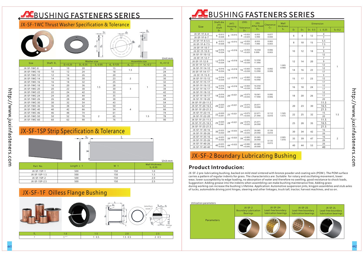 JX-SF-1WC Thrust Washer Specification and Tolerance