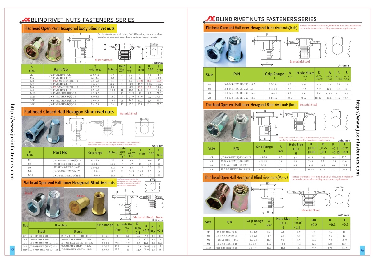 Flat Head Open end Part Hexagonal body  blind rivet nuts --Open end