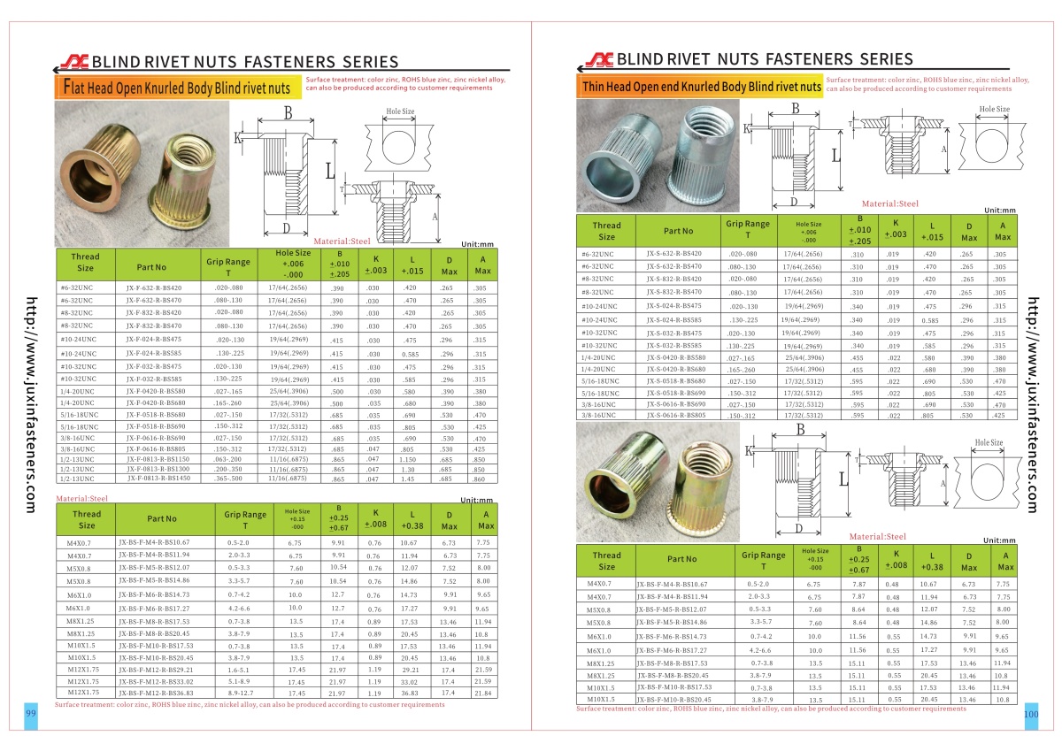 American Standard Flat Head Open End Round Body Knurled Blind Rivet Nuts—Open End