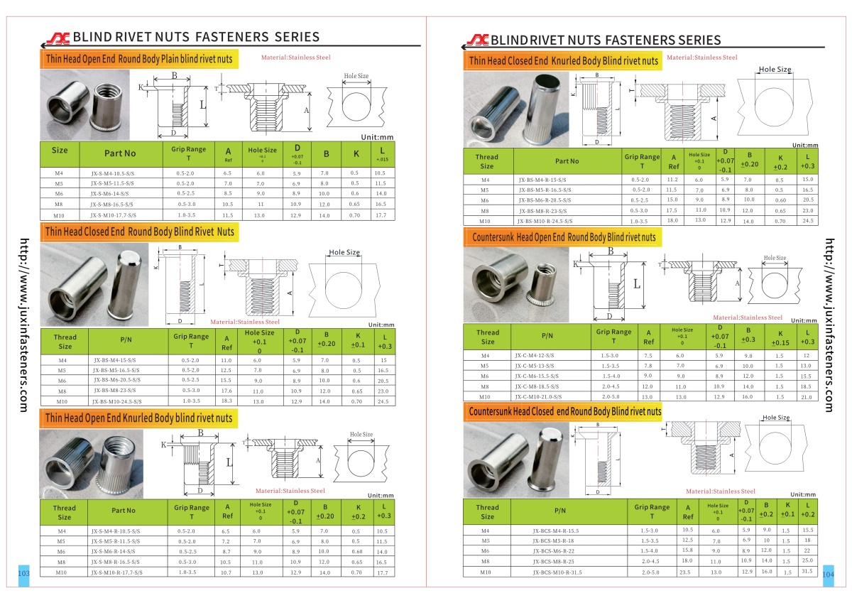 Thin Head Open end  Round Body Blind Rivet Nuts—Open End