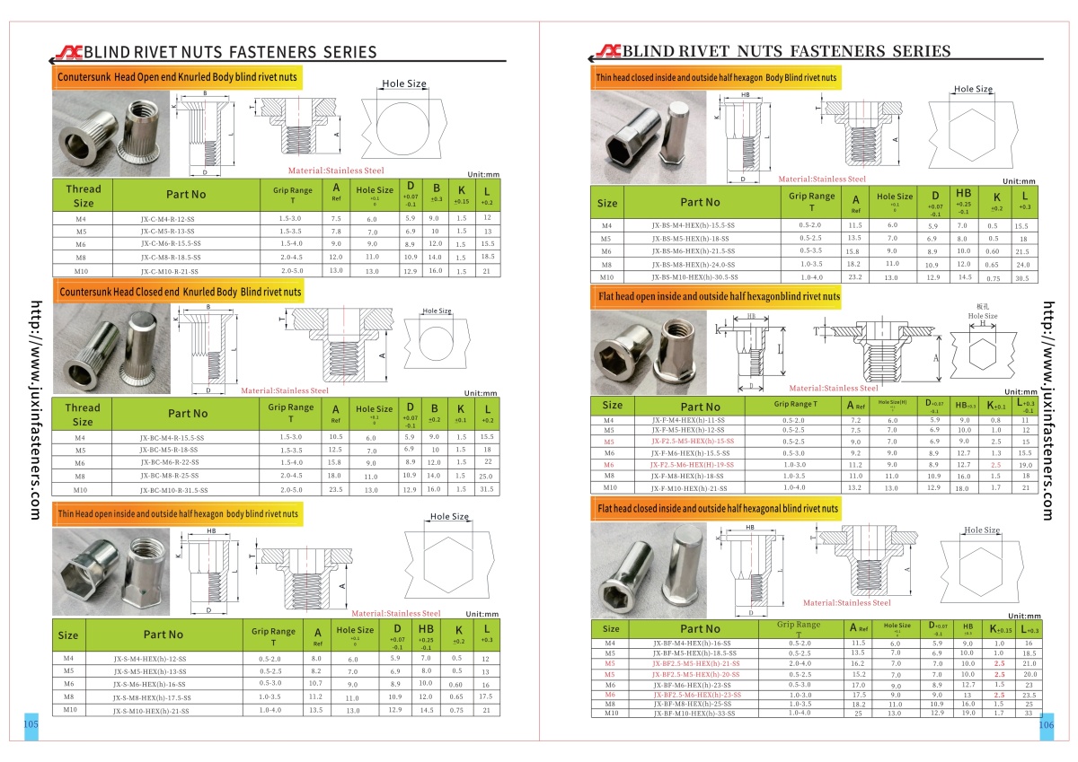 Thin Head Open end Part Hexagonal body Blind Rivet Nuts—Open End